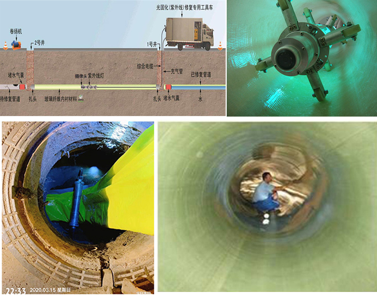 海西UV-CIPP内衬修复