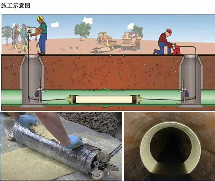 海西管道局部点状修复